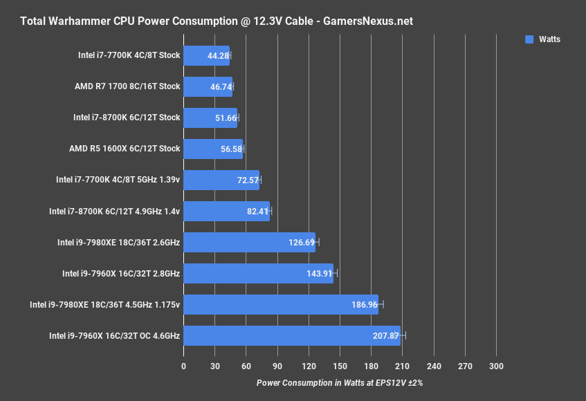 Ryzen 5 8700