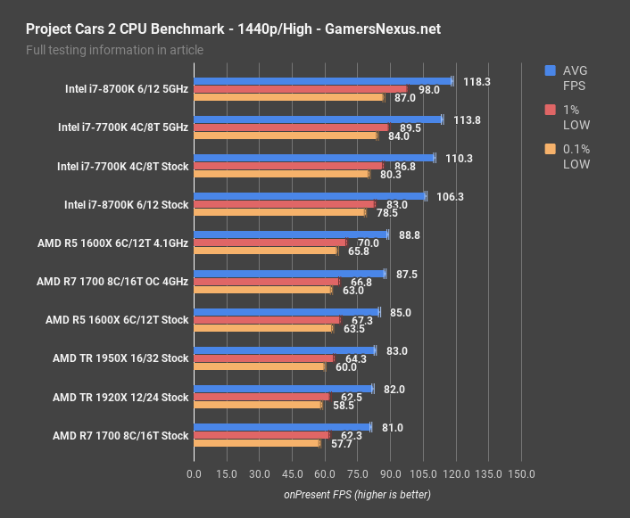 I7 8700k 2080 online super