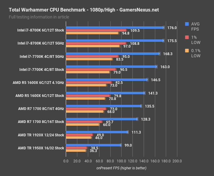 Intel i7 8700K Review vs. Ryzen Streaming Gaming Delidding