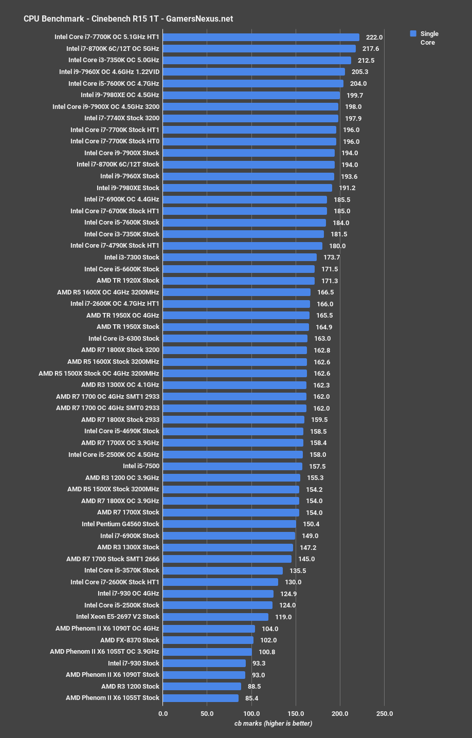 Intel i7-8700K Review vs. Ryzen: Streaming, Gaming, Delidding