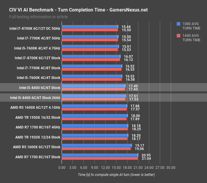 I5 8400 2024 1080ti