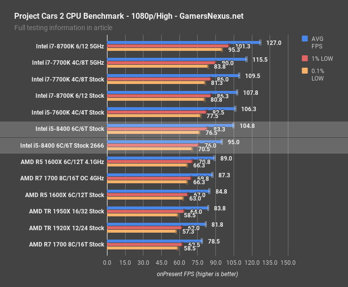 Intel Core i5-6400 Review - PCGameBenchmark