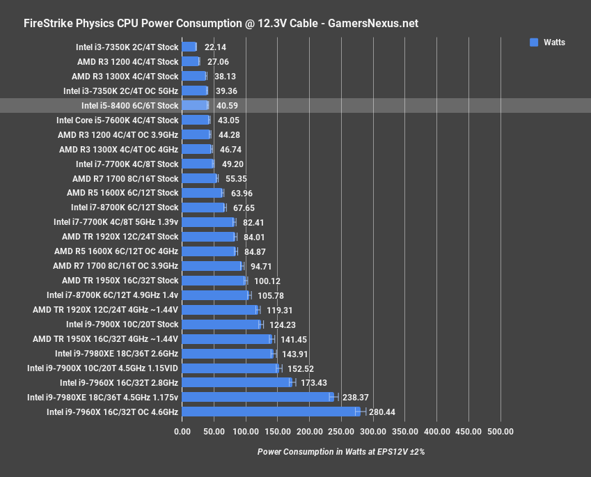 Best gpu for i5 8400 sale