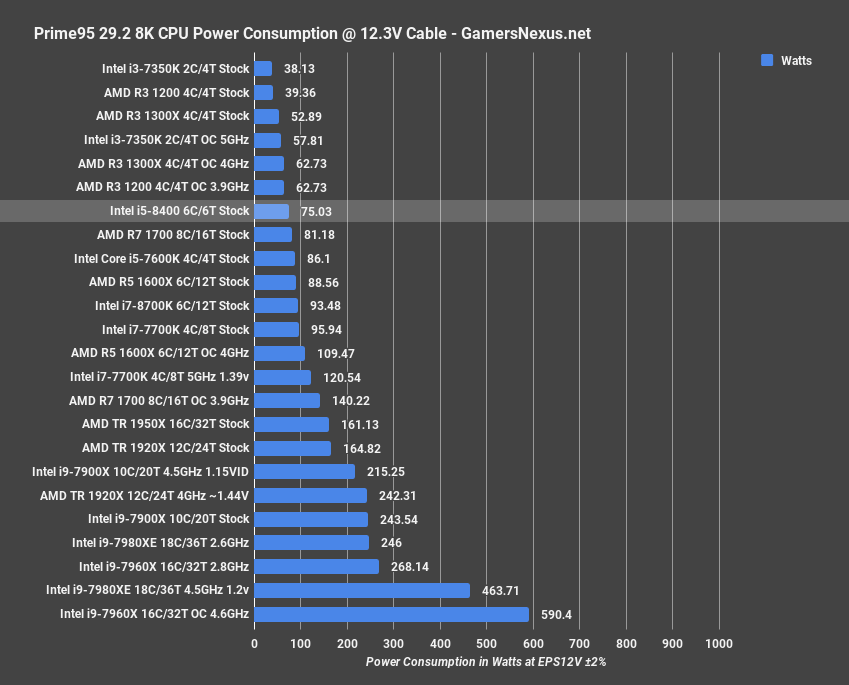 Ryzen 8400 best sale