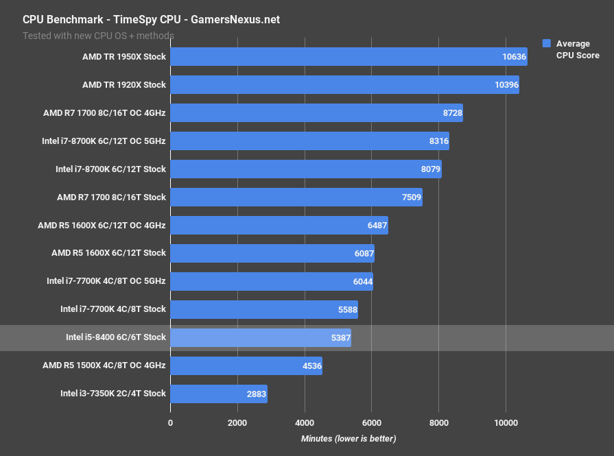 Intel Core i5-8400 Review - Tom's Hardware