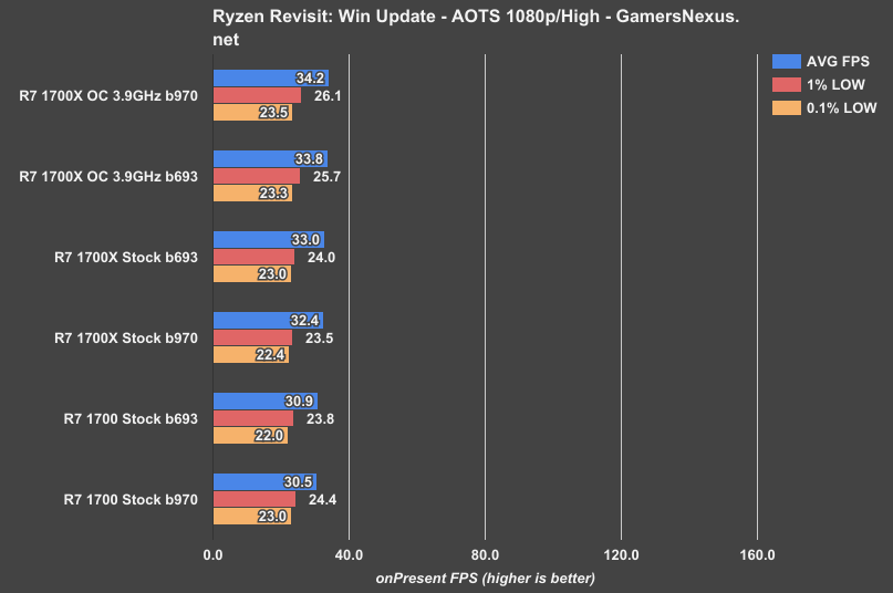 ryzen-windows-update-aots