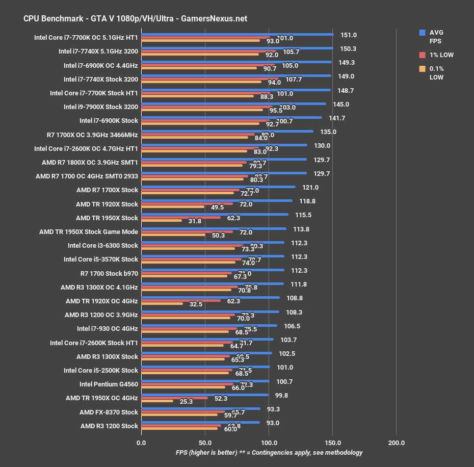 Threadripper 1950x online