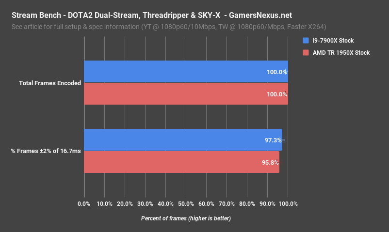 Amd tr online 1950x