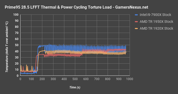 Tr 1950x discount