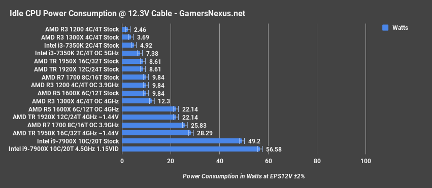 Amd discount tr 1950x