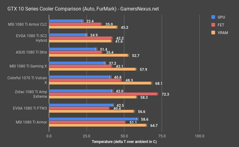 1070ti bench comparative 10series thermals