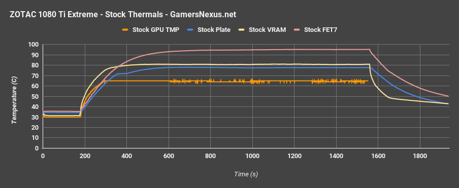 zotac extreme stock thermals v time