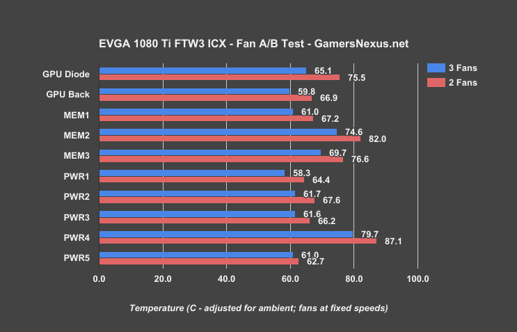 evga-1080ti-ftw3-fan-test