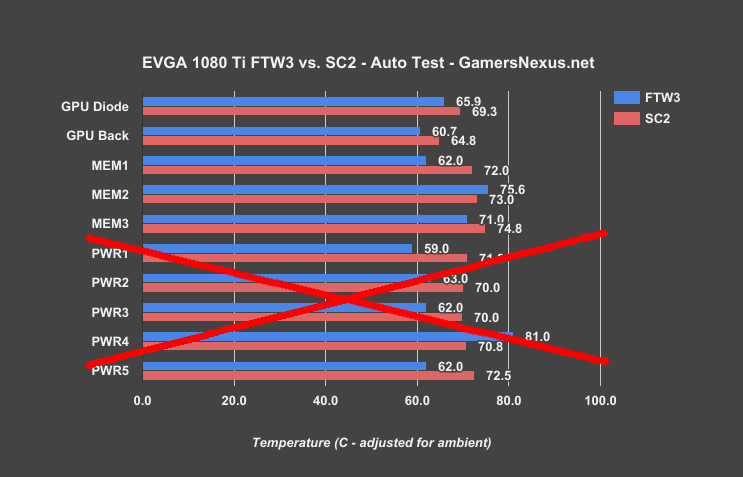 evga-1080ti-ftw3-vs-sc2-x