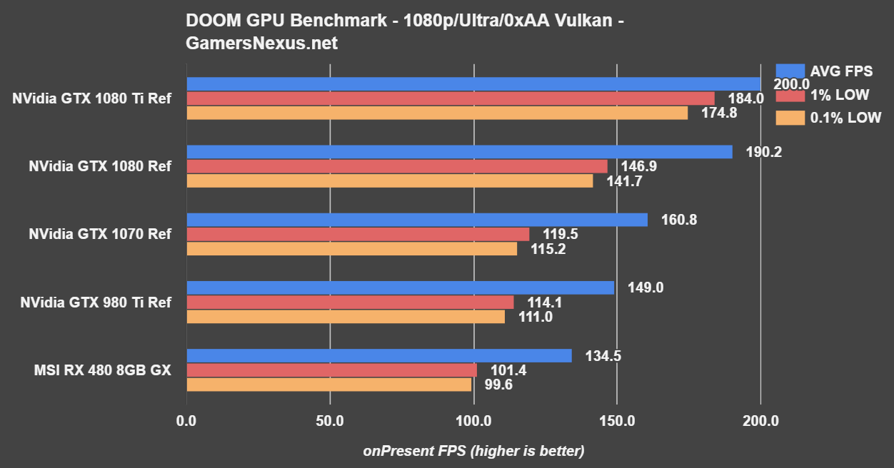 Gtx 1080 ti discount impacto