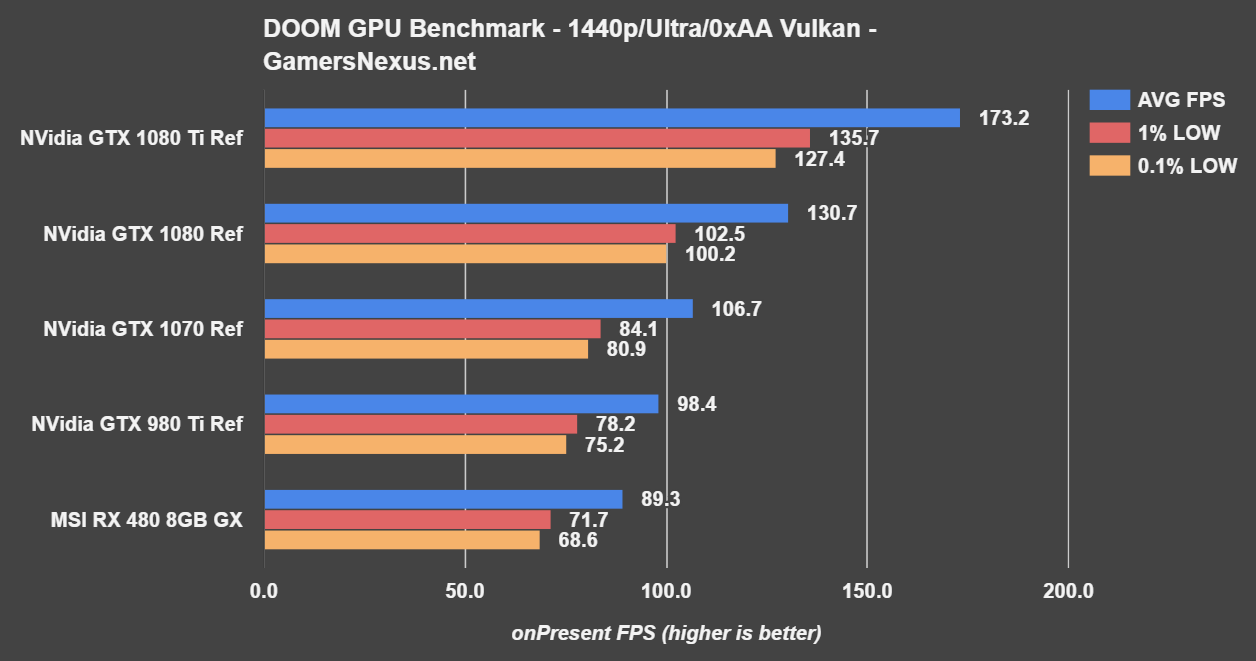 Gtx 1080 clearance ti passmark