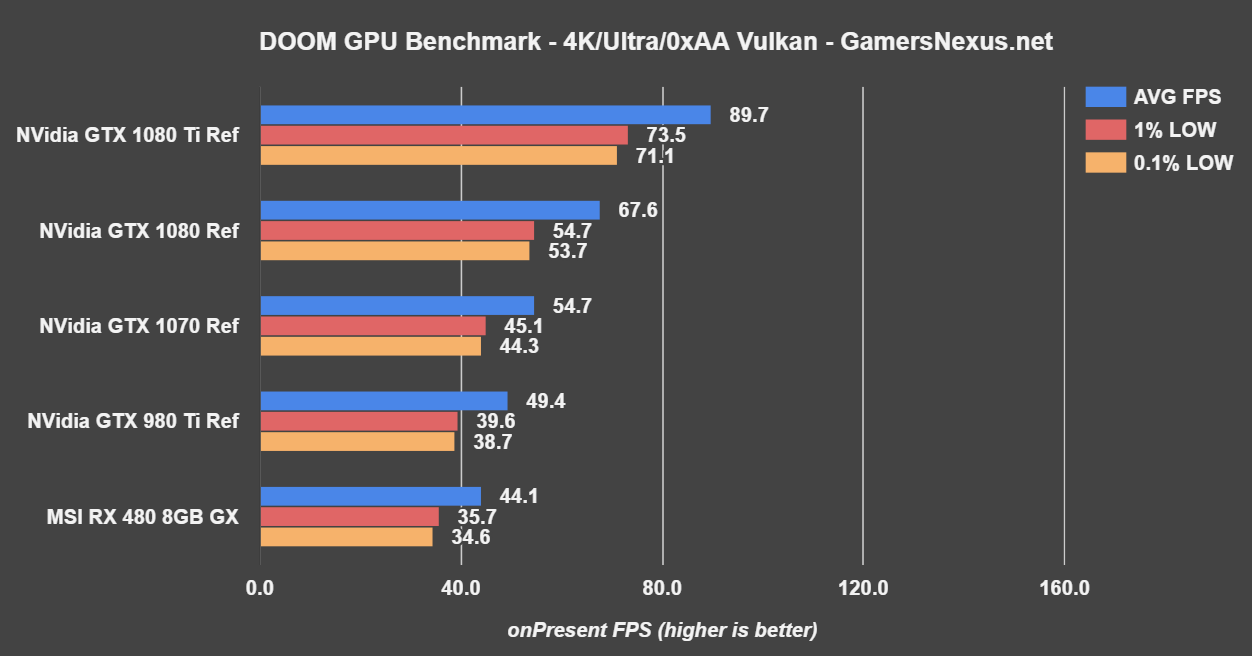 NVidia GTX 1080 Ti Founders Edition Review Thermal Analysis