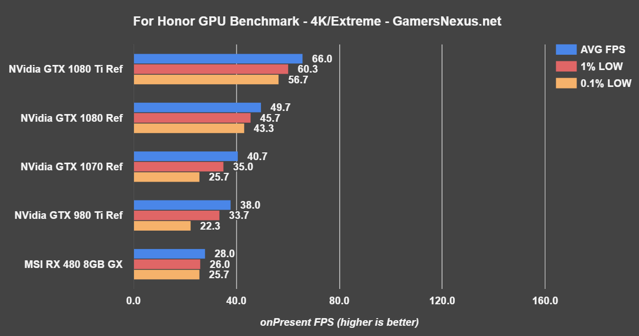 Nvidia GeForce GTX 1080 Ti Review - Tom's Hardware