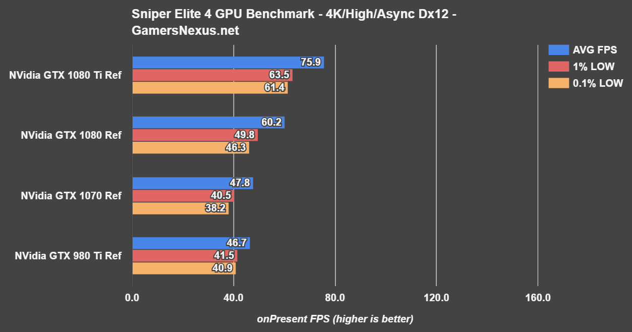 Gtx 1080 ti online 3gb