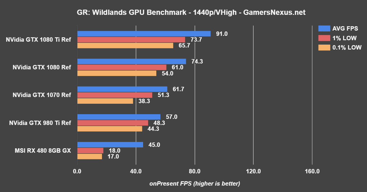 NVidia GTX 1080 Ti Founders Edition Review Thermal Analysis