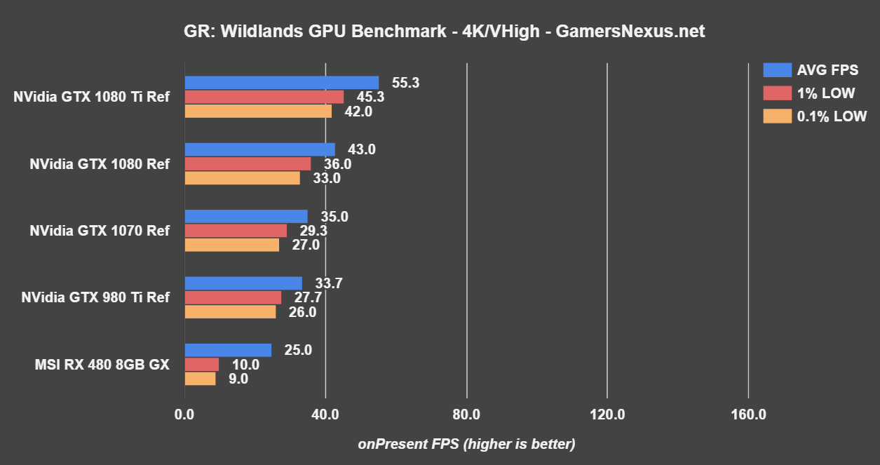 NVidia GTX 1080 Ti Founders Edition Review Thermal Analysis