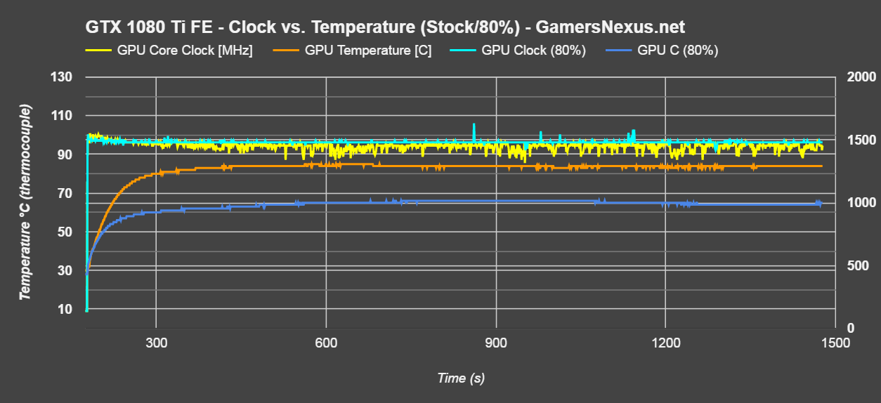 1080 ti best sale 2k 144hz