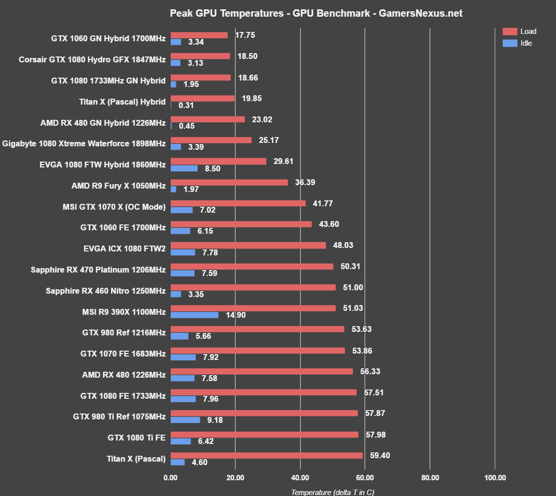 NVidia GTX 1080 Ti Founders Edition Review & Thermal Analysis