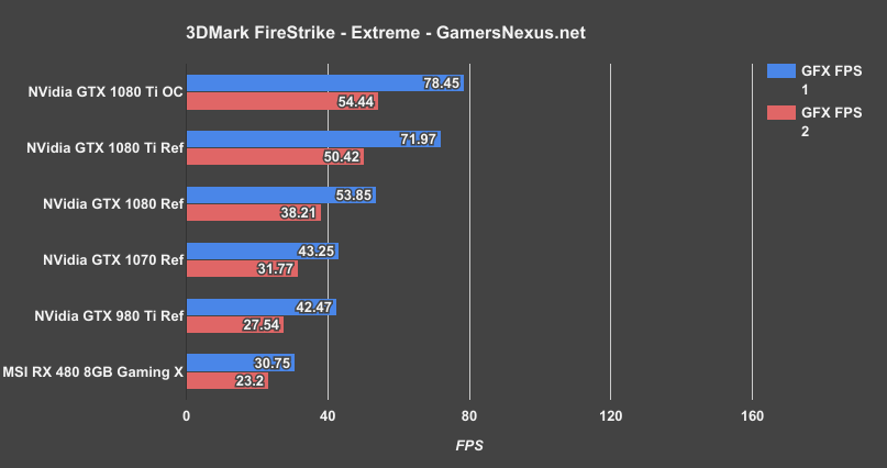 1080ti vs best sale