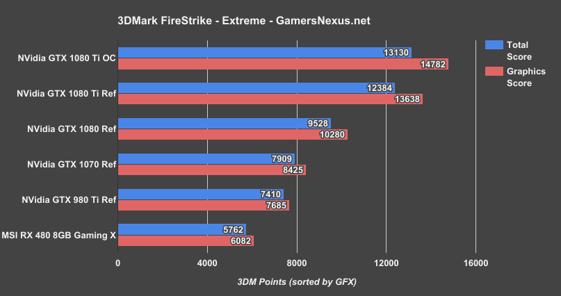 gtx-1080-ti-firestrike-extreme