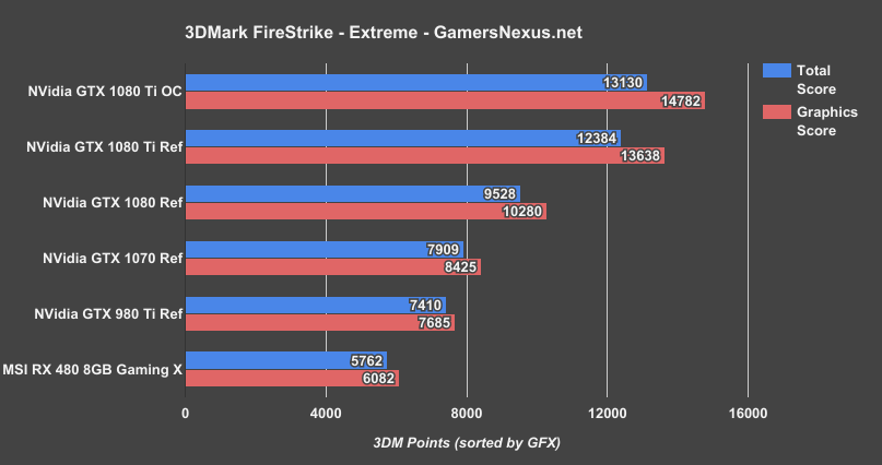 1080 best sale ti firestrike