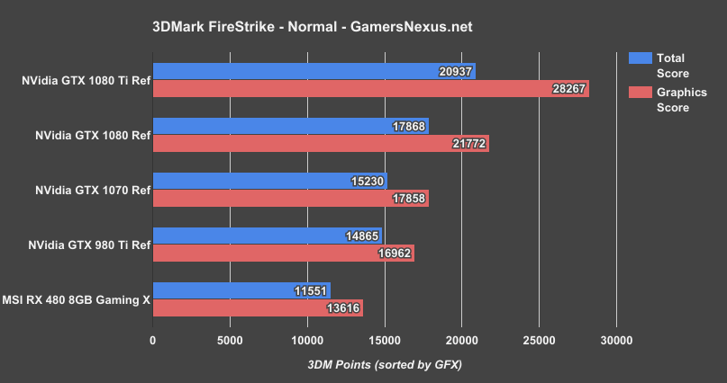 3dmark 2024 1080 ti