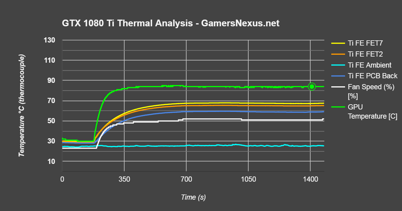 gtx-1080-ti-thermal-analysis