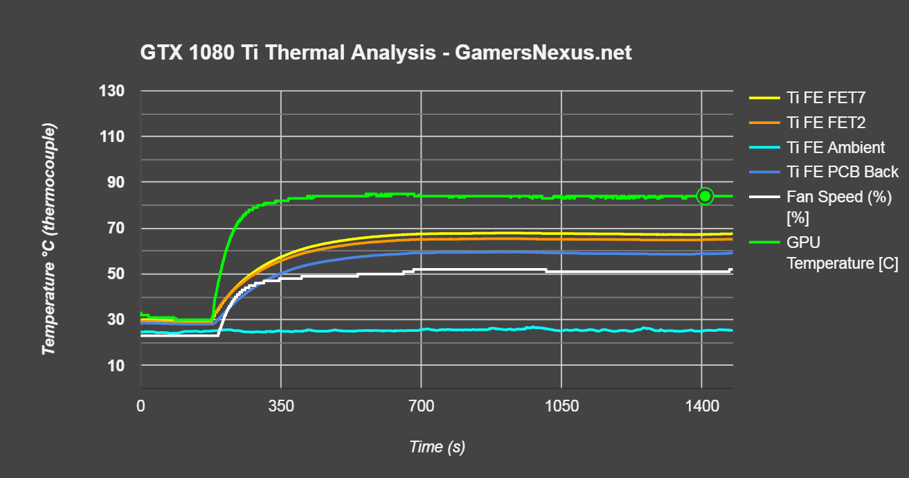 Nvidia GeForce GTX 1080 Ti Review - Tom's Hardware