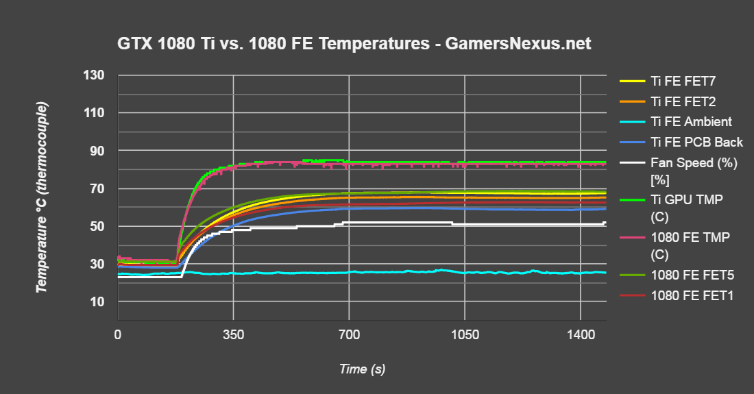 gtx-1080-ti-vs-1080-fe