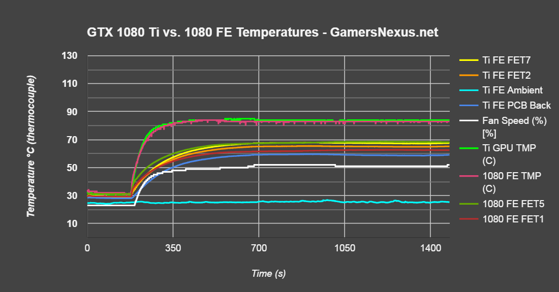 Gtx 1080 ti discount vs