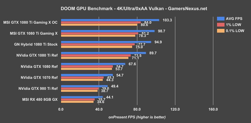 MSI GTX 1080 Ti Gaming X Review Thermal Analysis GamersNexus