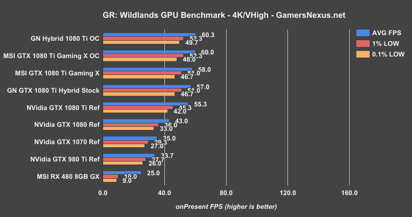 Msi gtx best sale 1080 ti overclock