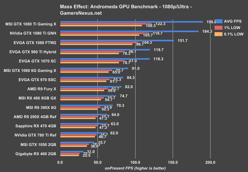 Gtx 1080 ti comparison sale