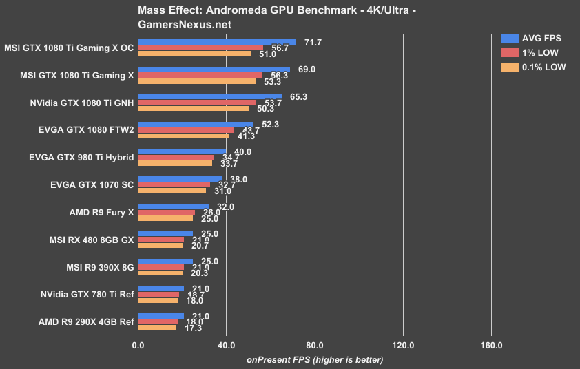 MSI GTX 1080 Ti GAMING X Specs