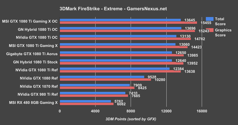 1080 firestrike hot sale