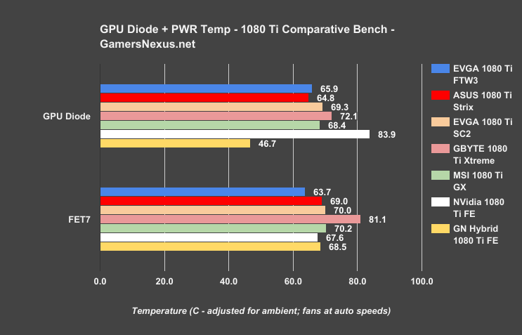 Gtx 1080 ti online vs