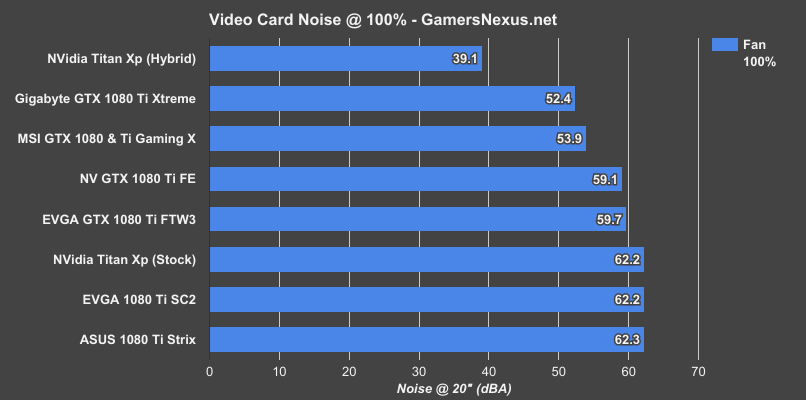 ASUS ROG STRIX GTX 1080 Ti GAMING Specs