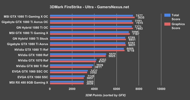 Gtx 1080 hot sale ti comparison