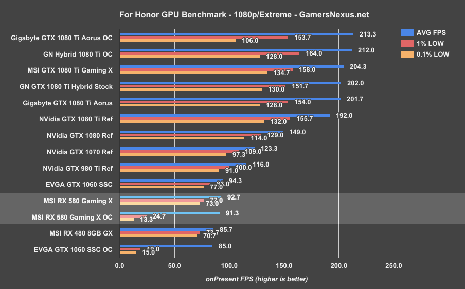 XFX AMD Radeon RX 580 8GB Review - PCGameBenchmark