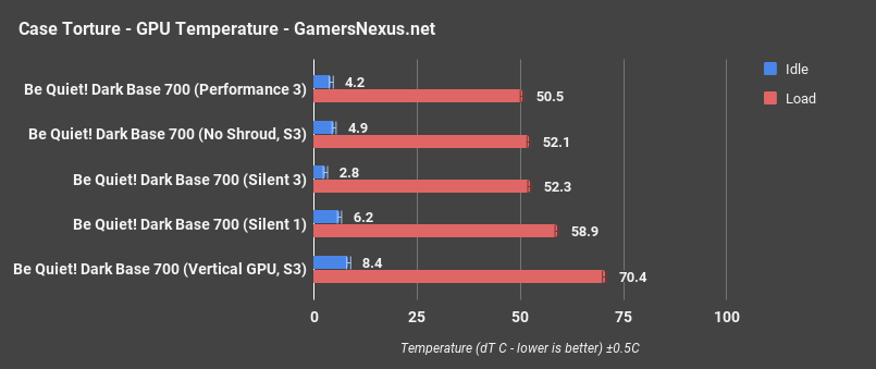 dark-base-700-gpu-only.png