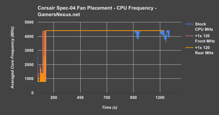 spec 04 cpu frequency fans