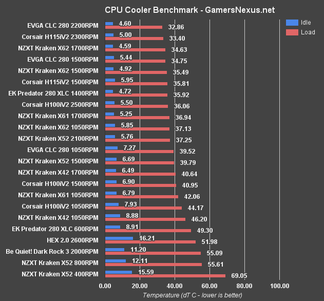 evga-clc-benchmark-all-coolers