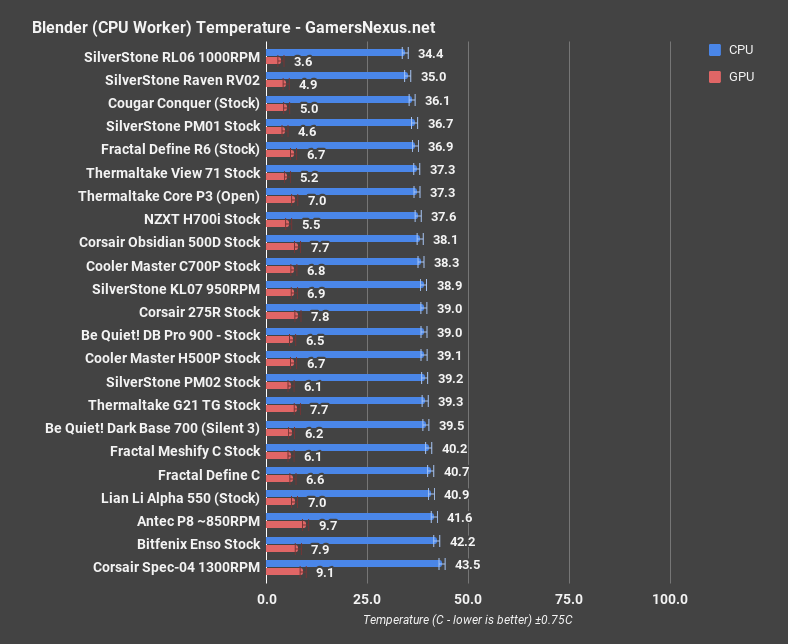 corsair 275r blender cpu