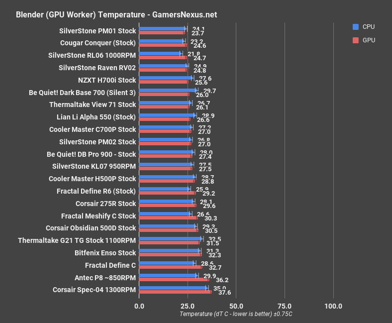 corsair 275r blender gpu