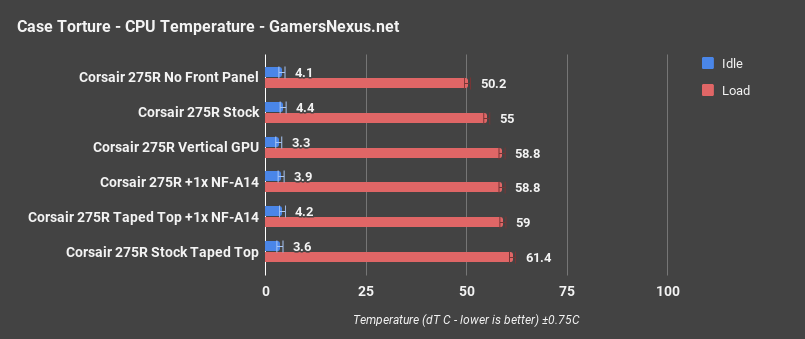 corsair 275r cpu only